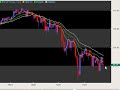 11 25 08 Spanton Forex recap 11 25 08 Spanton Forex recap