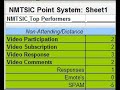 Top Performers Points System Top Performers Points System