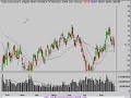 Stock Market Video 8/26/08 Stock Market Video 8/26/08
