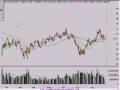 Stock Market Video 8/26/08