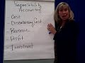 Perform Mgt & Eval. - 3 Responsibility Accounting Perform Mgt & Eval. - 3 Responsibility Accounting