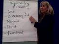 Perform Mgt & Eval. - 3 Responsibility Accounting