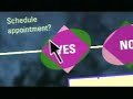 Open for E-Business Open for E-Business