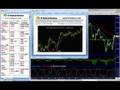 Forex Technical  Analysis| CHFand JPY 07.16.08| FXReturn.com