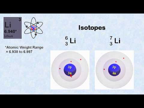 how to define isotopes