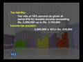 Lecture 29 Taxation
  Management