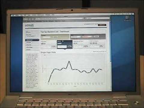 Admob Mobile Analytics