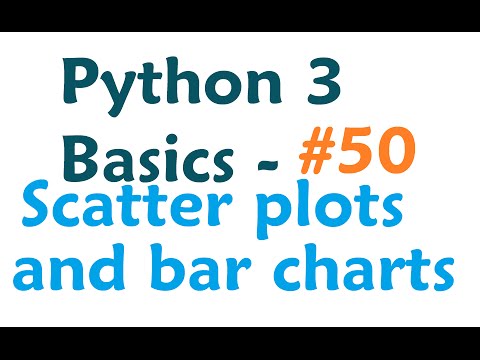 how to plot a line of best fit in python