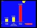Mutual Funds Mutual Funds