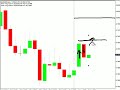 Same trading setup two different pairs ready...