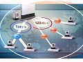 Video Conferencing systems Video Conferencing systems