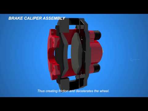 How Disc Brakes Works - Part 1