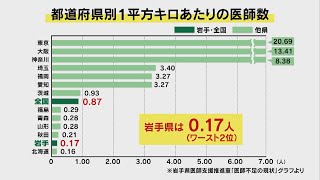 第77回　未来の医療をささえる臨床研修医