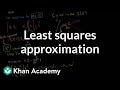 Linear Algebra: Least Squares Approximation