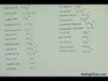 Chemistry:  Naming of Molecules:  How to memorize in 30 min