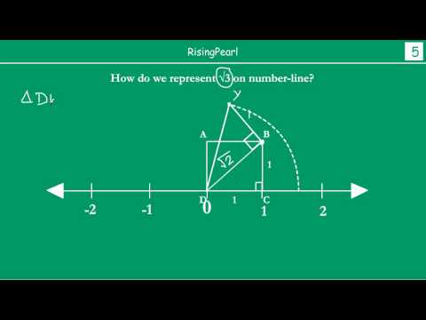 how to locate irrational numbers on the number line