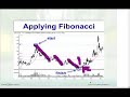 Pt4, Toni Hansen: Applying Fibonacci Levels for FX Options Pt4, Toni Hansen: Applying Fibonacci Levels for FX Options