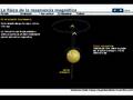 Método de Resonancia magnética Nuclear (RMN)