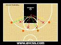 Basketball - Double Team Defense Drill Basketball - Double Team Defense Drill