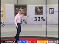 BBC Election Night 2008: Stalin to Mr Bean BBC Election Night 2008: Stalin to Mr Bean