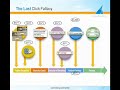 'Attribution Management Forum' Presentation by Adam Goldberg