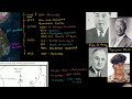 Korean War Overview