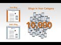 BlogRush - Free Traffic For Your Blog