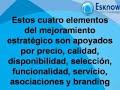 Mapas de estrategia