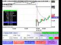 Live Day Trading - May 2nd 2007