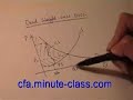 Dead Weight Loss (DWL) Dead Weight Loss (DWL)