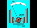 Electrical Meters - An Introduction