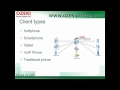 Skype vs VoIP, a Professional Explanation on How Skype Can be Used for VoIP Communication