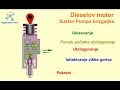 Pumpa brizgaljka / Pumpe düse / UIS / PDE