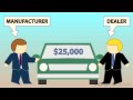 MSRP vs. Invoice - Quick-Tips Video - NewCars.com