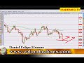Analisis mercado forex. Septiembre 01 / 2.008