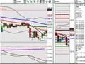 FOREX Training Video | London Session April 22, 2008