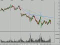 Daytrade Trend Analysis 10/24/08 Daytrade Trend Analysis 10/24/08
