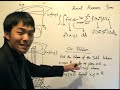 Multiple Integrals 1: Definition of the Double Integral