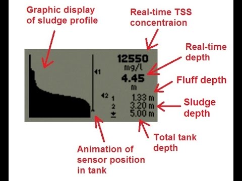 Some short videos showing the Cerlic range of sensors in action