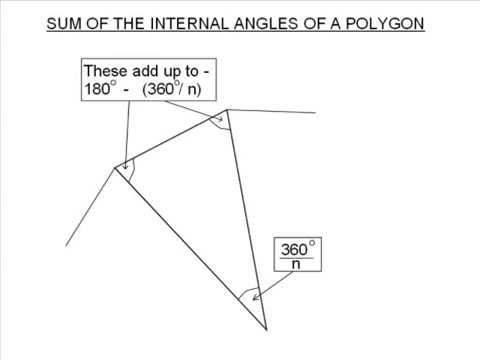 how to prove the sum of interior angles is (n-2)180
