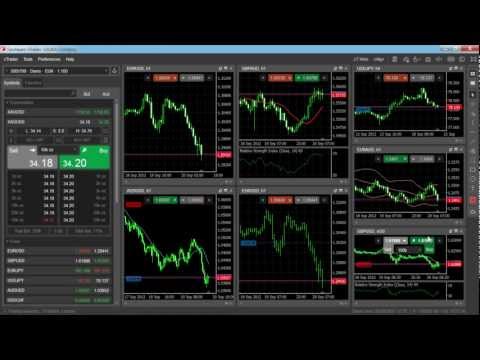 learn forex fx pro