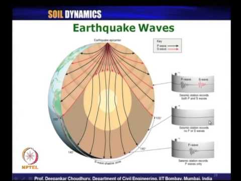how to measure s'wave amplitude