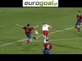 Euro 2008 Euro 2008