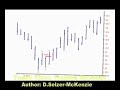 Trading Topsy Turvy Strategy Börse SelMcKenzie Selzer-McKenz Trading Topsy Turvy Strategy Börse SelMcKenzie Selzer-McKenz