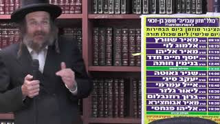 הרב מאיר שוורץ – מידת הבטחון הרב מאיר שוורץ – מידת הבטחון