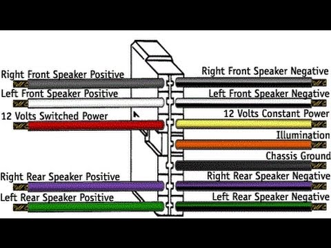 how to hook up a cd player without a wiring harness