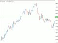 Important Trendlines in Forex You Must Know... Important Trendlines in Forex You Must Know...