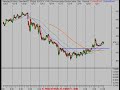 Stock market Technical Analysis Review 12/21/07