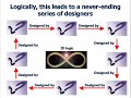 Why Intelligent Design is Wrong Why Intelligent Design is Wrong