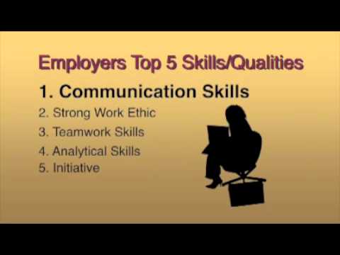 Workplace Communication Skills